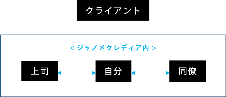 業務関係図